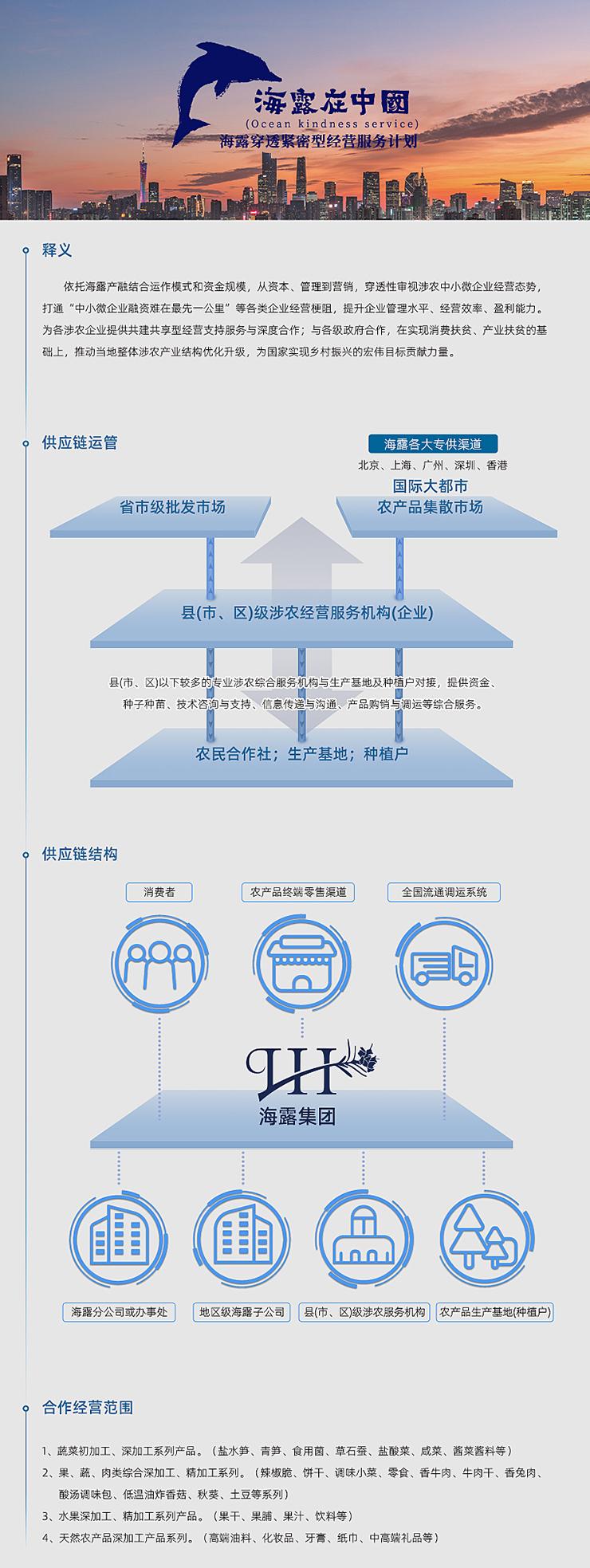  һ������  �����Ϲ�NG28���ڽ������ģʽ���ʽ��ģ���ӱ�Ǯ��������Ӫ������͸��������ũ����΢��ҵ��Ӫ̬������ͨ������΢��ҵ������������һ����ȸ�����ҵ��Ӫ������������ҵ����ˮƽ����ӪЧ�ܡ�ӯ��������Ϊ����ũ��ҵ�ṩ���������;�Ӫ֧�ַ�������Ⱥ�������������ֺ�������ʵ�����ѷ�ƶ����ҵ��ƶ�Ļ��������ƶ�����������ũ��ҵ�ṹ�Ż�������Ϊ����ʵ�ִ������˵���ΰָ�깱��������   �����������˹�   �����������ṹ   �ġ�������Ӫ����  1���߲˳��ӹ�����ӹ�ϵ�в�Ʒ������ˮ������ʳ�þ�����ʯ�ϡ�����ˡ��̲ˡ����˽��ϵȣ� 2�������ߡ������ۺ���ӹ������ӹ�ϵ�����������ࡢ���ɡ���ζ�ײˡ���ʳ����ţ�⡢ţ��ɡ������⡢������ζ����������ը�㹽�������������ϵ�У� 3��ˮ����ӹ������ӹ�ϵ�в�Ʒ�������ɡ���������֭�����ϵȣ� 4����Ȼũ��Ʒ��ӹ���Ʒϵ�������߶����ϡ���ױƷ�����ࡢֽ�����и߶�����ȣ�